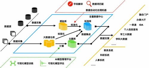 三盟科技閃耀2020華為徐州峰會，全量數據中心賦能數字技術服務新篇章