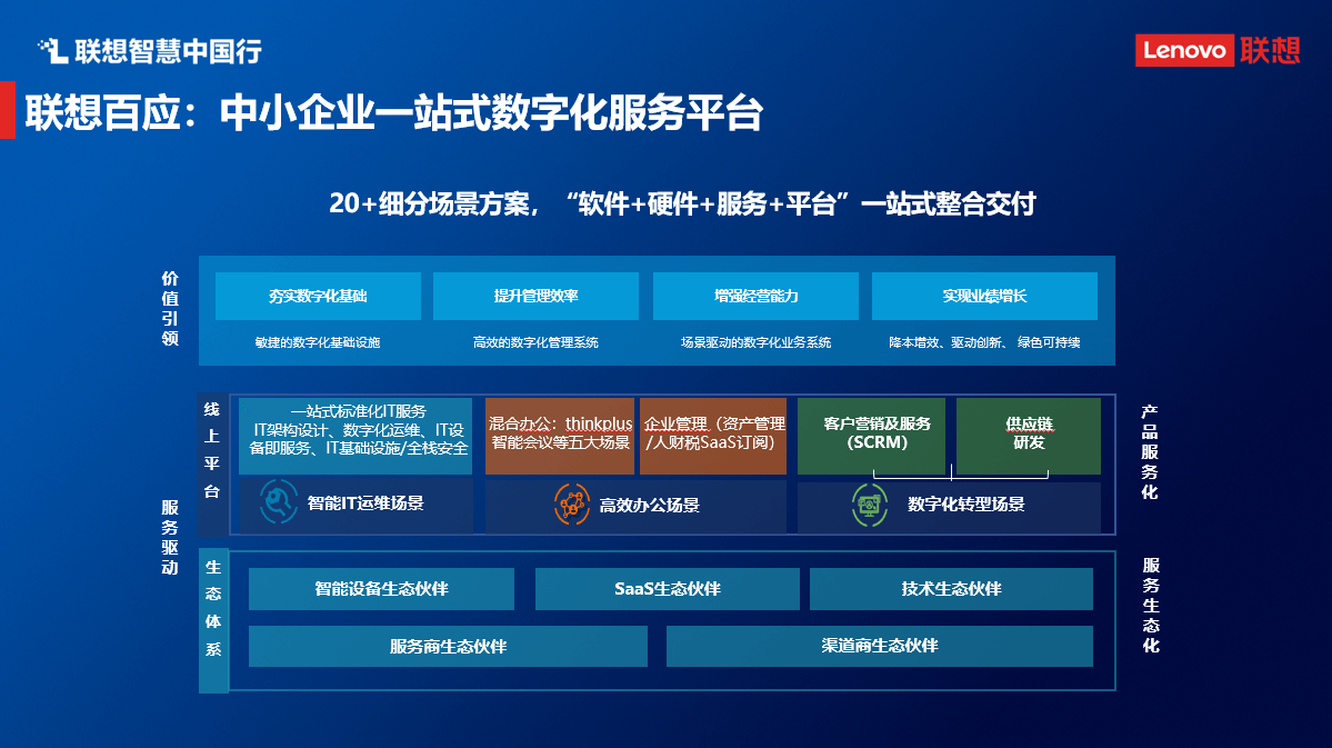 聯想魏東 以數字技術服務賦能中小企業(yè)，打通數字化轉型“最后一公里”