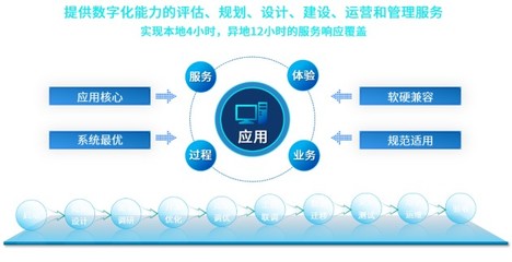華宇軟件出席第六屆數字中國建設峰會，共話數字賦能產業(yè)高質量發(fā)展
