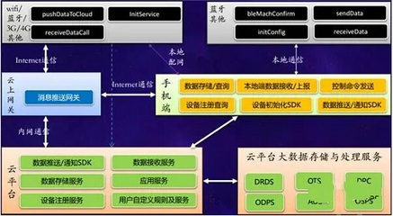 萬(wàn)物互聯(lián)，智慧云端 阿里云數(shù)據(jù)處理服務(wù)賦能數(shù)字未來(lái)