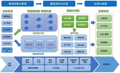 網(wǎng)易數(shù)據(jù)中臺(tái)榮膺工信部2019“十佳大數(shù)據(jù)案例”，技術(shù)創(chuàng)新引領(lǐng)數(shù)據(jù)處理服務(wù)升級(jí)